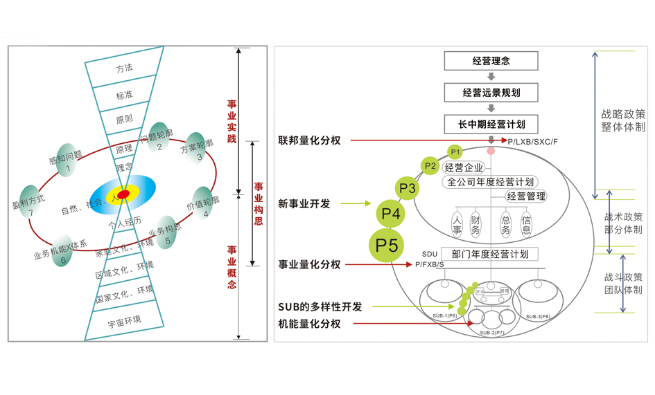 「心學X實學」是什么？