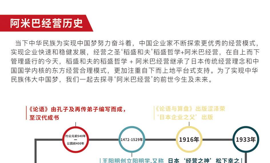 阿米巴經(jīng)營歷史