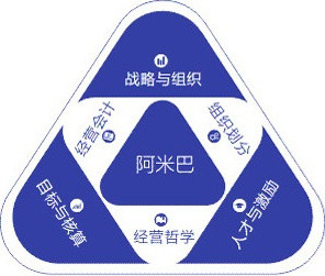 深度解析：什么是阿米巴經(jīng)營(yíng)
