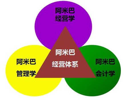 如何判斷企業(yè)阿米巴經(jīng)營(yíng)哪家好