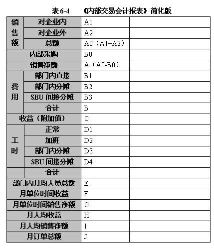 什么是阿米巴經(jīng)營會計報表