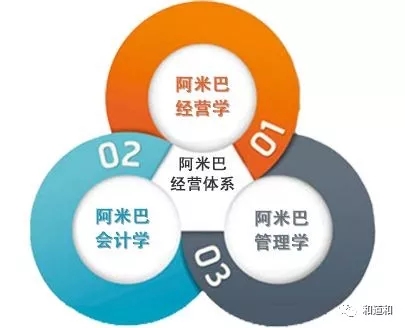 企業(yè)不賺錢，就是耍流氓？// 企業(yè)經營管理