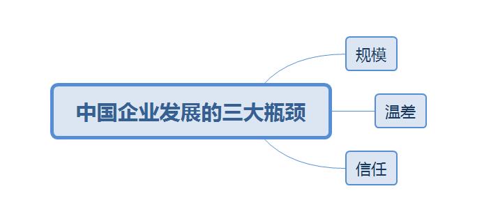 阿米巴的經(jīng)營哲學