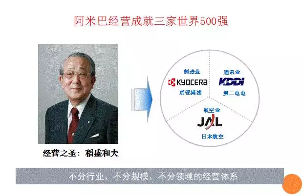 阿米巴經(jīng)營(yíng)模式的構(gòu)造原理