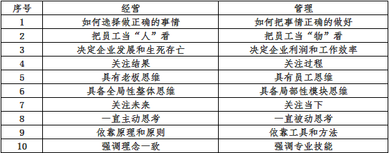 阿米巴是如何用經(jīng)營(yíng)解決管理的問題