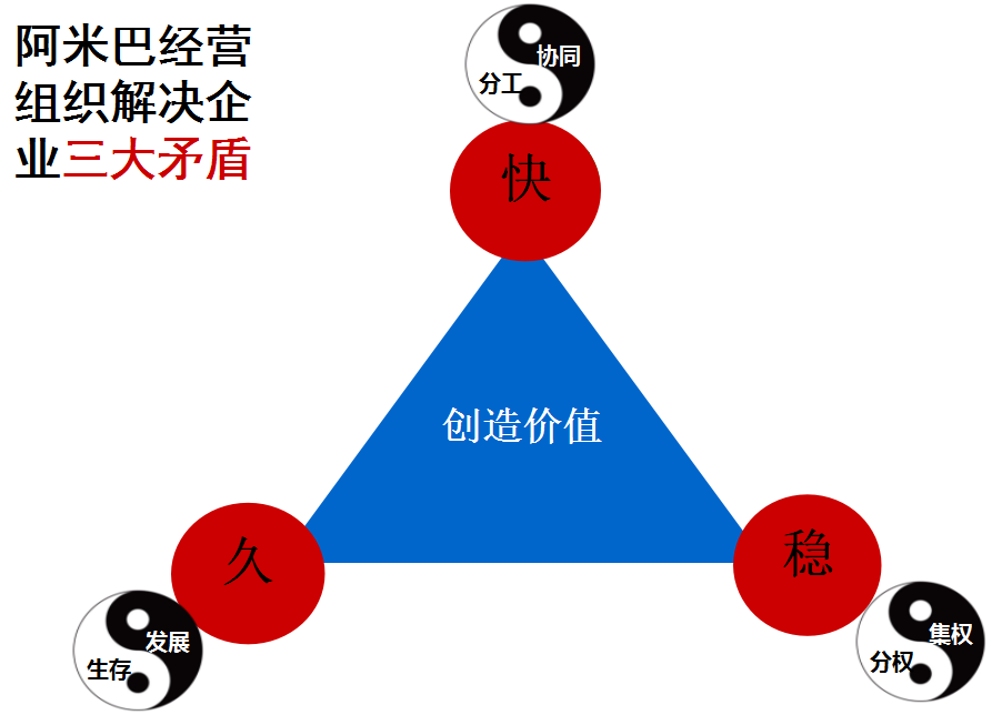 阿米巴量化分權(quán)的組織結(jié)構(gòu)