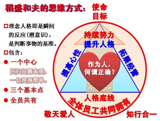 成為利潤(rùn)中心阿米巴的前提條件