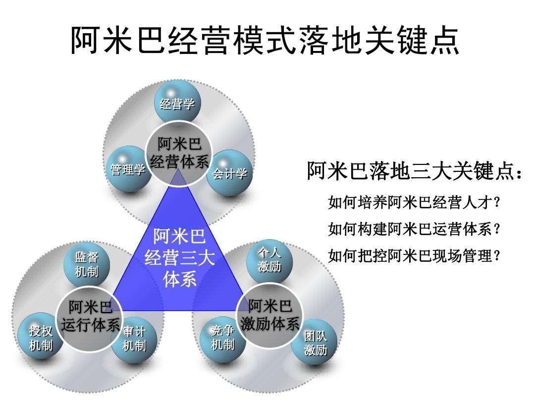 實(shí)學(xué) | 阿米巴經(jīng)營(yíng)26記