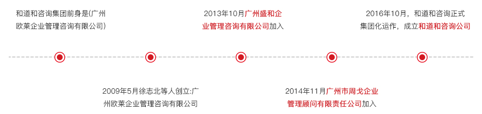 和道和歷史.jpg